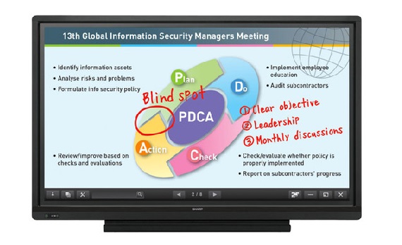 Sharp grootformaat LCD displays